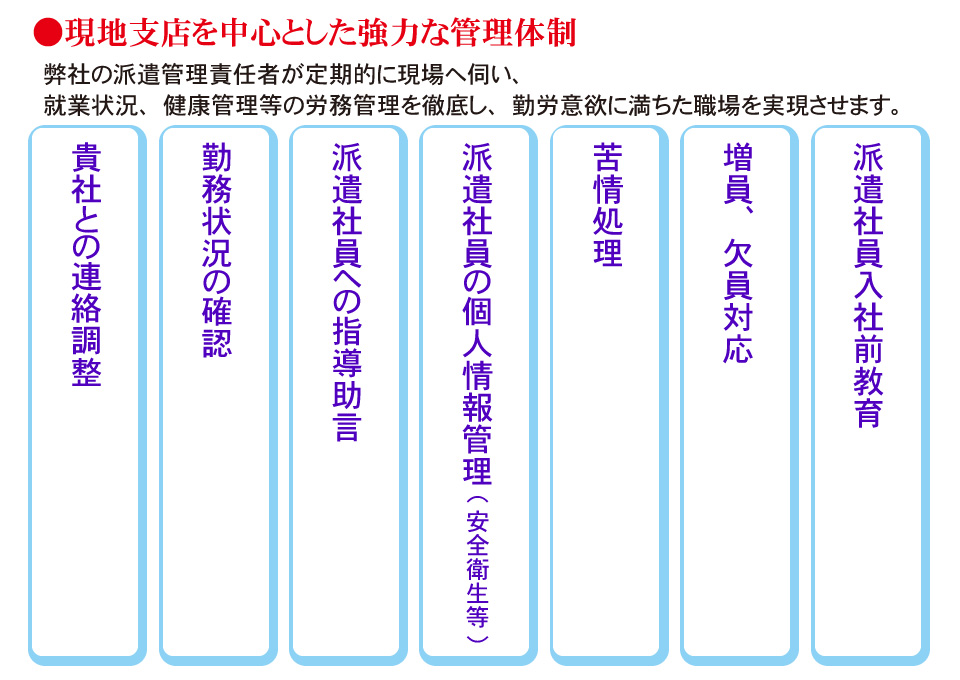 派遣社員の管理体制